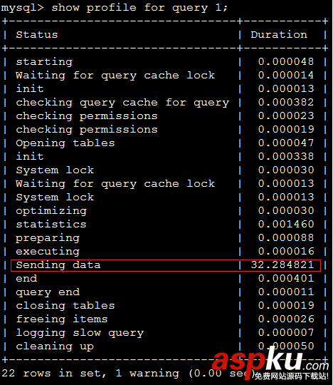 MySQL分頁優化 MySQL,分頁優化