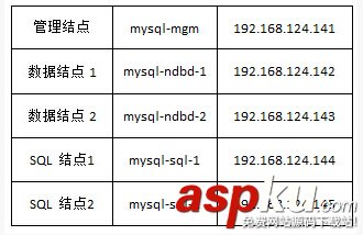 詳解MySQL集群搭建 詳解MySQL集群搭建