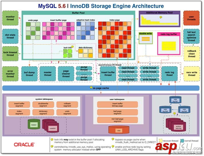 MySQL,存儲引擎,日志說明