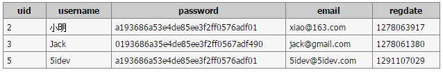 MySQL的WHERE語句中BETWEEN與IN的使用教程 MySQL的WHERE語句中BETWEEN與IN的使用教程