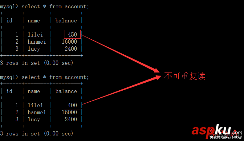 MySQL四種事務隔離級別詳解 MySQL,事務隔離