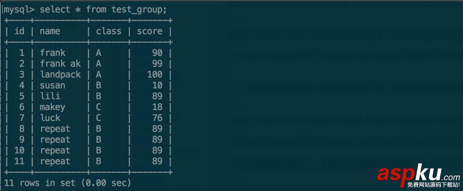 MYSQL GROUP BY用法詳解 mysql,groupby