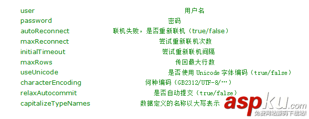 mysql jdbc連接步驟及常見參數(shù) mysql jdbc連接步驟及常見參數(shù)