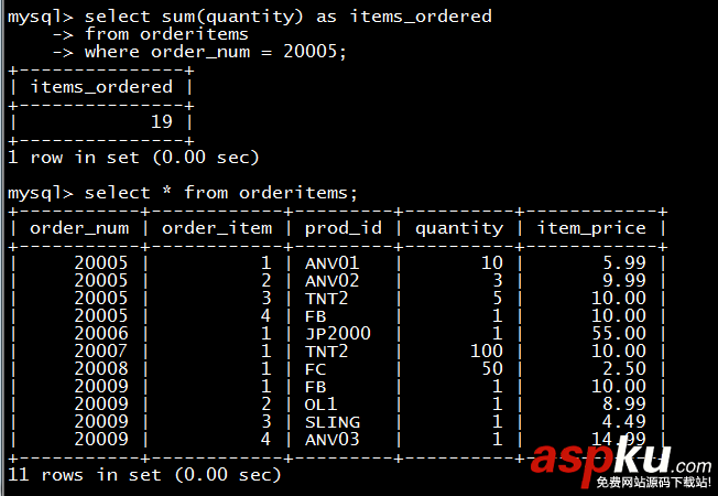 MYSQL必知必會讀書筆記第十和十一章之使用函數處理數據 MYSQL,函數處理