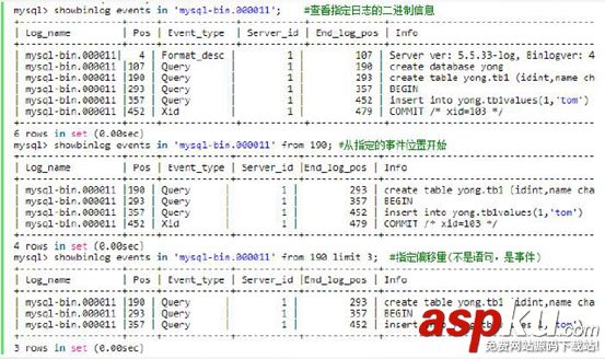 Mysql,日志管理,備份,恢復(fù)