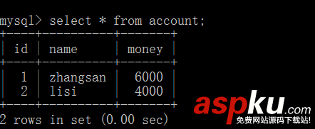 MySQL,事務