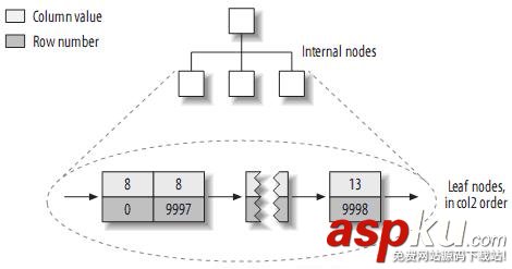 理解MySQL——索引與優(yōu)化總結 mysql的索引優(yōu)化,mysql,表索引優(yōu)化,mysql索引優(yōu)化
