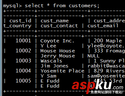 MYSQL必知必會讀書筆記第十和十一章之使用函數處理數據 MYSQL,函數處理