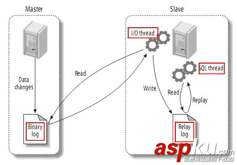 mysql,5.7.18,安裝,5.7,主從復(fù)制