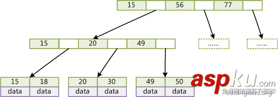 mysql,索引,數據結構,算法原理