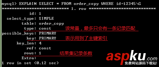 MySql的優化步驟介紹(推薦) MySql,優化