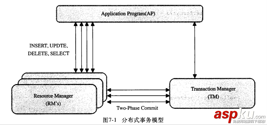 全面了解MySql中的事務(wù) mysql中的事務(wù)