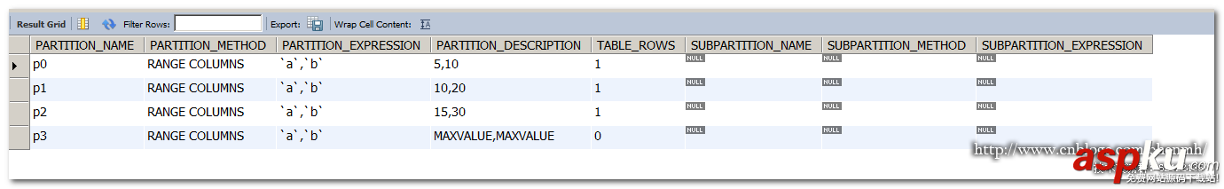 深入淺析MySQL COLUMNS分區(qū) mysql,columns