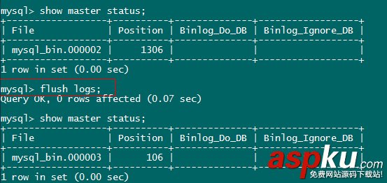 MySQL中Binary Log二進制日志文件的基本操作命令小結 MySQL中Binary Log二進制日志文件的基本操作命令小結