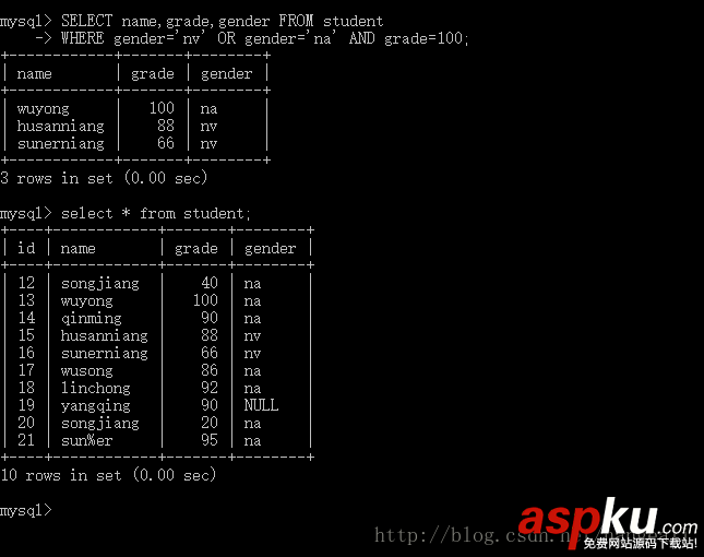 MySql帶OR關鍵字的多條件查詢語句 mysql,or,關鍵字,多條件查詢