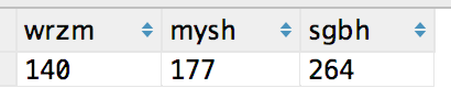 mySQL count多個表的數據實例詳解 mysql,多表count,多表查詢,count,多張表