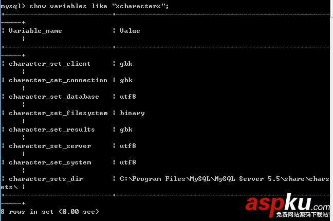 簡單解決Windows中MySQL的中文亂碼與服務啟動問題 Windows,MySQL,中文亂碼