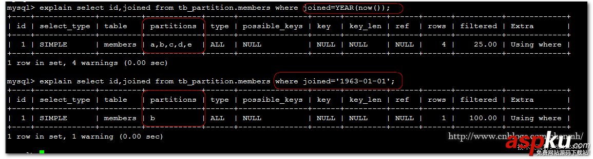 深入淺析MySQL COLUMNS分區(qū) mysql,columns