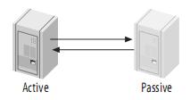 mysql(master/slave)主從復制原理及配置圖文詳解 mysql主從復制,配置