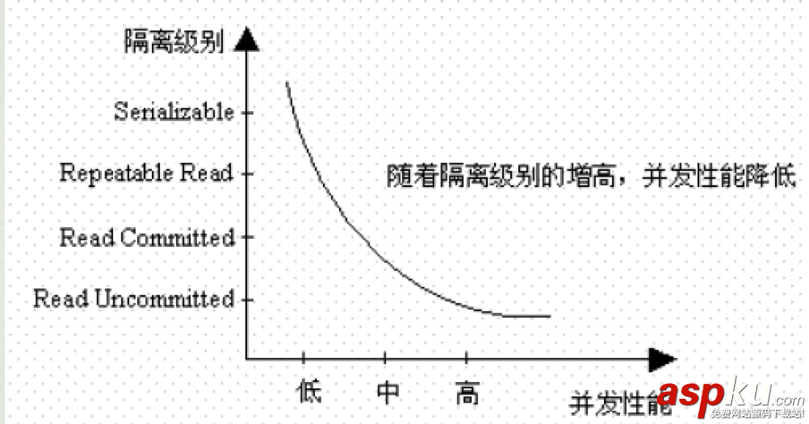 全面了解MySql中的事務(wù) mysql中的事務(wù)