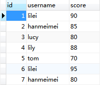 淺談MySQL中group_concat()函數的排序方法 group,concat,排序