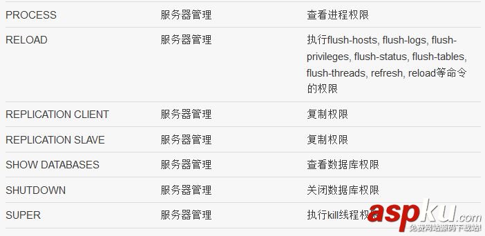 詳細(xì)解讀MySQL中的權(quán)限 詳細(xì)解讀MySQL中的權(quán)限