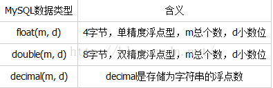 MySQL學習第六天 學習MySQL基本數據類型 MySQL基本數據類型,MySQL數據類型