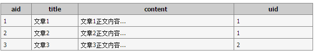 MySQL的子查詢中FROM和EXISTS子句的使用教程 MySQL的子查詢中FROM和EXISTS子句的使用教程