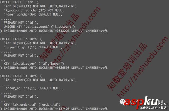 mysql優化系列 DELETE子查詢改寫優化 DELETE,子查詢,mysql優化
