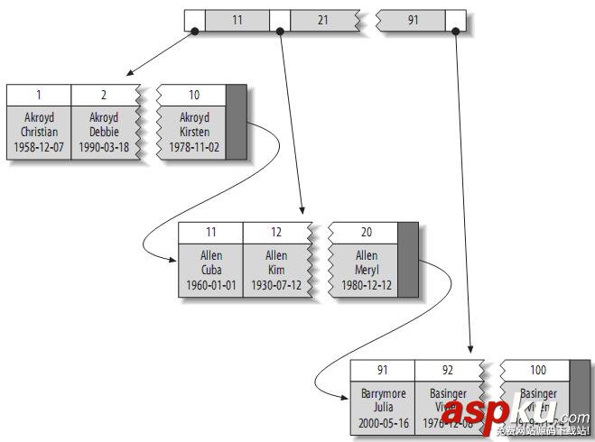 理解MySQL——索引與優(yōu)化總結 mysql的索引優(yōu)化,mysql,表索引優(yōu)化,mysql索引優(yōu)化