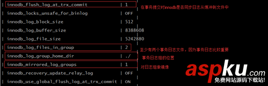 Mysql,日志管理,備份,恢復(fù)