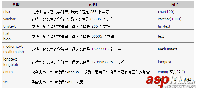MySQL所支持的數據類型與表字段約束類型的學習教程 MySQL所支持的數據類型與表字段約束類型的學習教程