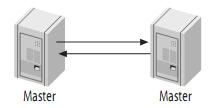 mysql(master/slave)主從復制原理及配置圖文詳解 mysql主從復制,配置