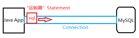 MySQL為例講解JDBC數(shù)據(jù)庫(kù)連接步驟 JDBC數(shù)據(jù)庫(kù)連接,mysql數(shù)據(jù)庫(kù)連接,連接mysql數(shù)據(jù)庫(kù)
