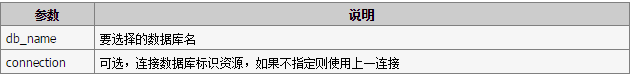 借助PHP的mysql_query()函數來創建MySQL數據庫的教程 借助PHP的mysql_query()函數來創建MySQL數據庫的教程