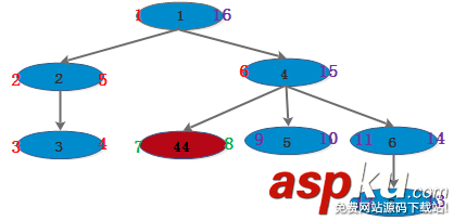 MySQL多層級結構-樹搜索介紹 MySQL,樹搜索
