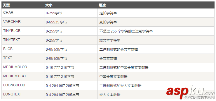 選擇MySQL數據庫的命令以及PHP腳本下的操作方法 選擇MySQL數據庫的命令以及PHP腳本下的操作方法