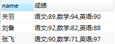 mysql 列轉行,合并字段的方法(必看) mysql,合并字段,列轉行
