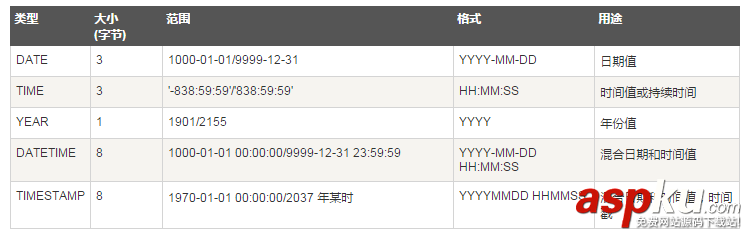選擇MySQL數據庫的命令以及PHP腳本下的操作方法 選擇MySQL數據庫的命令以及PHP腳本下的操作方法