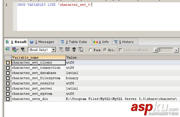 與MSSQL對比學(xué)習(xí)MYSQL的心得（六）--函數(shù)