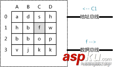 mysql,索引,數據結構,算法原理