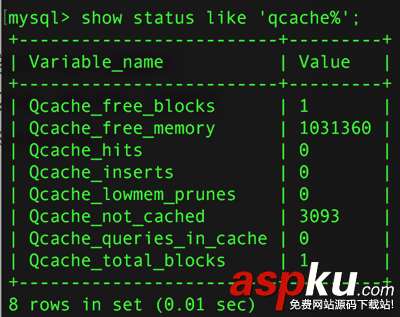 Mysql性能優化案例研究-覆蓋索引和SQL_NO_CACHE Mysql,性能優化,SQL_NO_CACHE