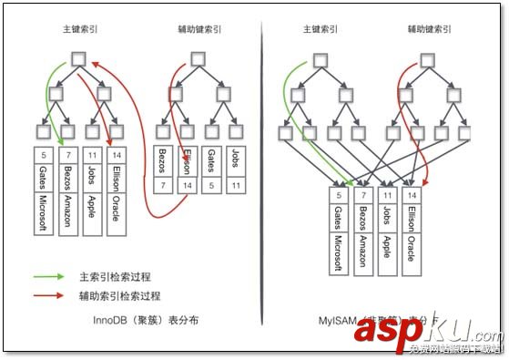 MySQL,存儲引擎,日志說明
