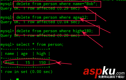 Mysql使用簡單教程(二) Mysql,Mysql教程