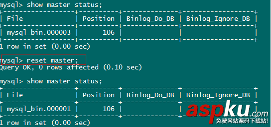 MySQL中Binary Log二進制日志文件的基本操作命令小結 MySQL中Binary Log二進制日志文件的基本操作命令小結