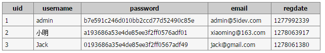 MySQL中UPDATE與DELETE語句的使用教程 MySQL中UPDATE與DELETE語句的使用教程