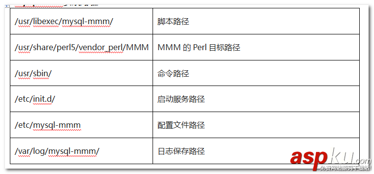 詳解MySQL高可用MMM搭建方案及架構原理 mysql高可用方案,mysql高可用架構方案,mysql,mmm