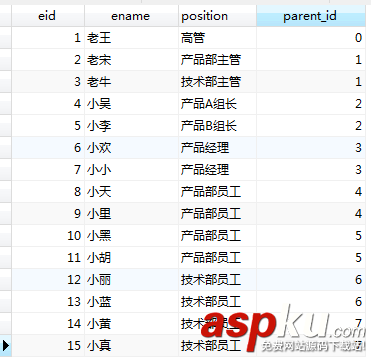 Mysql,Adjacency,List,鄰接表,樹形結構