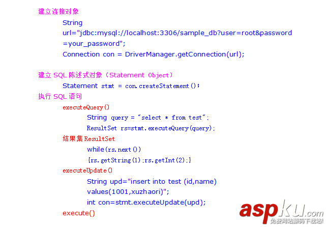 mysql jdbc連接步驟及常見參數(shù) mysql jdbc連接步驟及常見參數(shù)
