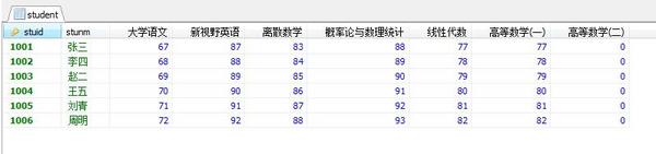MySQL存儲(chǔ)過程中使用動(dòng)態(tài)行轉(zhuǎn)列 MySQL存儲(chǔ)過程中使用動(dòng)態(tài)行轉(zhuǎn)列